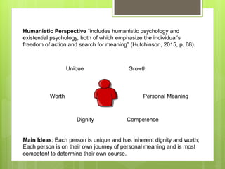 Humanistic Perspective “includes humanistic psychology and
existential psychology, both of which emphasize the individual’s
freedom of action and search for meaning” (Hutchinson, 2015, p. 68).
Unique Growth
Personal Meaning
CompetenceDignity
Worth
Main Ideas: Each person is unique and has inherent dignity and worth;
Each person is on their own journey of personal meaning and is most
competent to determine their own course.
 