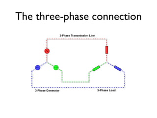The three-phase connection 