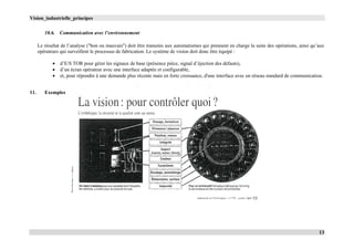 Vision_industrielle_principes
13
10.6. Communication avec l’environnement
Le résultat de l’analyse ("bon ou mauvais") doit être transmis aux automatismes qui prennent en charge la suite des opérations, ainsi qu’aux
opérateurs qui surveillent le processus de fabrication. Le système de vision doit donc être équipé :
 d’E/S TOR pour gérer les signaux de base (présence pièce, signal d’éjection des défauts),
 d’un écran opérateur avec une interface adaptée et configurable,
 et, pour répondre à une demande plus récente mais en forte croissance, d'une interface avec un réseau standard de communication.
11. Exemples
 