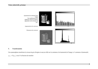 Vision_industrielle_principes
5
Ajustement du contraste d'une
image
Par modification de la
différence entre les couleurs
adjacentes ou les niveaux de
gris.
Augmentation du constraste
Diminution du contraste
5. Transformation
Une anamorphose transforme le niveau de gris d'origine et aura un effet sur le contraste et la luminosité de l'image ( cf. contraste et luminosité)
)( ,, jiji pFp  avec F la fonction de transfert
 