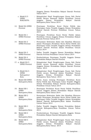 -2Anggota Dewan Perwakilan Rakyat Daerah Provinsi
Tahun 2014
c. Model E 5
DPRD
KAB/KOTA

: Rekapitulasi Hasil Penghitungan Suara Sah Partai
Politik Secara Nasional Dalam Pemilihan Umum
Anggota
Dewan
Perwakilan
Rakyat
Daerah
Kabupaten/Kota Tahun 2014

12.

Model EA DPRD
Provinsi

: Penetapan Perolehan Kursi Partai Politik dan
Penetapan Calon Terpilih Anggota Dewan Perwakilan
Rakyat Daerah Provinsi Pemilihan Umum Tahun
2014

13.

Model EA 1
DPRD Provinsi

: Penetapan Perolehan Kursi Partai Politik dalam
Pemilihan Umum Anggota Dewan Perwakilan Rakyat
Daerah Provinsi Tahun 2014

14.

Model EA 2
DPRD Provinsi

: Pernyataan Keberatan Saksi dan Kejadian Khsusus
dalam Penetapan Perolehan Kursi Partai Politik dan
Penetapan Calon Terpilih Anggota Dewan Perwakilan
Rakyat Daerah Provinsi dalam Pemilihan Umum
Tahun 2014

15.

Model EA 3
DPRD Provinsi

: Daftar Terpilih Anggota Dewan Perwakilan Rakyat
Daerah Provinsi Pemilihan Umum Tahun 2014

16.

Model EA 4
DPRD Provinsi

: Pemberitahuan Penetapan Terpilih Anggota Dewan
Perwakilan Rakyat Daerah Provinsi

17. a. Model EA 5
DPRD Provinsi

b. Model EA 5
DPRD
Kabupaten/
Kota

: Rekapitulasi Hasil Penghitungan Suara Sah Partai
Politik secara Nasional dalam Pemilihan Umum
Anggota Dewan Perwakilan Rakyat Daerah Provinsi
Tahun 2014
Rekapitulasi Hasil Penghitungan Suara Sah Partai
Politik secara Nasional dalam Pemilihan Umum
Anggota
Dewan
Perwakilan
Rakyat
Daerah
Kabupaten/ Kota Tahun 2014

18.

Model EB DPRD
Kabupaten/Kota

: Berita Acara tentang Penetapan Perolehan Kursi
Partai Politik dan Penetapan Calon Terpilih ANggota
Dewan Perwakilan Rakyat Daerah Kabupaten/Kota
Pemilihan Umum Tahun 2014

19.

Model EB 1
DPRD
Kabupaten/Kota

: Penetapan Perolehan Kursi Partai Politik Pemilihan
Umum Anggota Dewan Perwakilan Rakyat Daerah
Kabupaten/Kota Tahun 2014

20.

Model EB 2
DPRD
Kabupaten/Kota

: Pernyataan Keberatan Saksi dan Kejadian Khsusus
dalam Penetapan Perolehan Kursi Partai Politik dan
Penetapan Calon Terpilih Anggota Dewan Perwakilan
Rakyat Daerah Kabupaten/Kota dalam Pemilihan
Umum Tahun 2014

21.

Model EB 3
DPRD
Kabupaten/Kota

: Daftar Terpilih Anggota Dewan Perwakilan Rakyat
Daerah Kabupaten/Kota Pemilihan Umum Tahun
2014

22.

Model EB 4
DPRD
Kabupaten/Kota

: Pemberitahuan Penetapan Terpilih Anggota Dewan
Perwakilan Rakyat Daerah Kabupaten/Kota

23.

Model EB 5
DPRD
Kabupaten/Kota

: Rekapitulasi Hasil Penghitungan Suara Sah Partai
Politik secara Nasional dalam Pemilihan Umum
Anggota
Dewan
Perwakilan
Rakyat
Daerah
Kabupaten/Kota Tahun 2014
24. Lampiran . . .

 