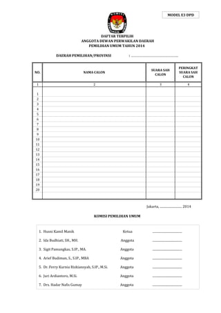 MODEL E3 DPD

DAFTAR TERPILIH
ANGGOTA DEWAN PERWAKILAN DAERAH
PEMILIHAN UMUM TAHUN 2014
DAERAH PEMILIHAN/PROVINSI

: …………………………………………..

NO.

NAMA CALON

SUARA SAH
CALON

PERINGKAT
SUARA SAH
CALON

1

2

3

4

1
2
3
4
5
6
7
8
9
10
11
12
13
14
15
16
17
18
19
20

Jakarta, ............................. 2014
KOMISI PEMILIHAN UMUM

1. Husni Kamil Manik

Ketua

......................................

2. Ida Budhiati, SH., MH.

Anggota

......................................

3. Sigit Pamungkas, S.IP., MA.

Anggota

......................................

4. Arief Budiman, S., S.IP., MBA

Anggota

......................................

5. Dr. Ferry Kurnia Rizkiansyah, S.IP., M.Si.

Anggota

......................................

6. Juri Ardiantoro, M.Si.

Anggota

......................................

7. Drs. Hadar Nafis Gumay

Anggota

......................................

 