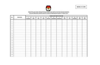 MODEL E 5 DPR

REKAPITULASI HASIL PENGHITUNGAN SUARA SAH PARTAI POLITIK SECARA NASIONAL
DALAM PEMILIHAN UMUM ANGGOTA DEWAN PERWAKILAN RAKYAT TAHUN 2014
SUARA SAH PARTAI POLITIK
NO.

1
2
3
4
5
6
7
8
9
10
11
12
13
14
15
16
17
18
19
20
21

PROVINSI

1
NASDEM

2
PKB

3
PKS

4
PDIP

5
GOLKAR

6
GERINDRA

7
DEMOKRAT

8
PAN

9
PPP

10
HANURA

14
PBB

15
PKPI

 