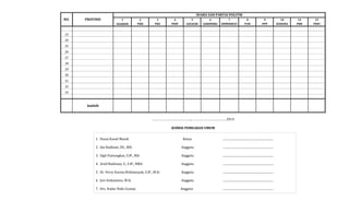 SUARA SAH PARTAI POLITIK
NO.

PROVINSI

1
NASDEM

2
PKB

3
PKS

4
PDIP

5
GOLKAR

6
GERINDRA

7
DEMOKRAT

8
PAN

9
PPP

10
HANURA

14
PBB

15
PKPI

Jumlah

0

0

0

0

0

0

0

0

0

0

0

0

23
24
25
26
27
28
29
30
31
32
33

……………………………………..., ………………………………. 2014
KOMISI PEMILIHAN UMUM
1. Husni Kamil Manik

Ketua

......................................................................

2. Ida Budhiati, SH., MH.

Anggota

......................................................................

3. Sigit Pamungkas, S.IP., MA.

Anggota

......................................................................

4. Arief Budiman, S., S.IP., MBA

Anggota

......................................................................

5. Dr. Ferry Kurnia Rizkiansyah, S.IP., M.Si.

Anggota

......................................................................

6. Juri Ardiantoro, M.Si.

Anggota

......................................................................

7. Drs. Hadar Nafis Gumay

Anggota

......................................................................

 