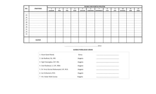 SUARA SAH PARTAI POLITIK
NO.

PROVINSI

1
NASDEM

2
PKB

3
PKS

4
PDIP

5
GOLKAR

6
GERINDRA

7
DEMOKRAT

8
PAN

9
PPP

10
HANURA

14
PBB

15
PKPI

Jumlah

0

0

0

0

0

0

0

0

0

0

0

0

25
26
27
28
29
30
31
32
33

……………………………………..., ………………………………. 2014
KOMISI PEMILIHAN UMUM
1. Husni Kamil Manik

Ketua

......................................................................

2. Ida Budhiati, SH., MH.

Anggota

......................................................................

3. Sigit Pamungkas, S.IP., MA.

Anggota

......................................................................

4. Arief Budiman, S., S.IP., MBA

Anggota

......................................................................

5. Dr. Ferry Kurnia Rizkiansyah, S.IP., M.Si.

Anggota

......................................................................

6. Juri Ardiantoro, M.Si.

Anggota

......................................................................

7. Drs. Hadar Nafis Gumay

Anggota

......................................................................

 
