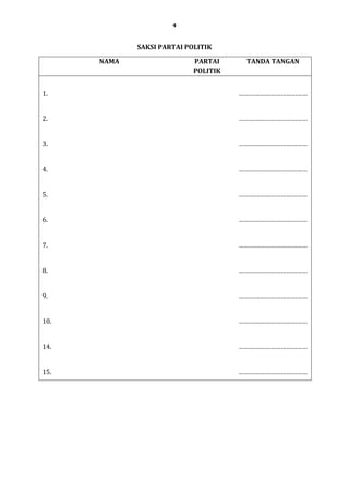 4

SAKSI PARTAI POLITIK
NAMA

PARTAI
POLITIK

TANDA TANGAN

1.

…………………………………

2.

…………………………………

3.

…………………………………

4.

…………………………………

5.

…………………………………

6.

…………………………………

7.

…………………………………

8.

…………………………………

9.

…………………………………

10.

…………………………………

14.

…………………………………

15.

…………………………………

 