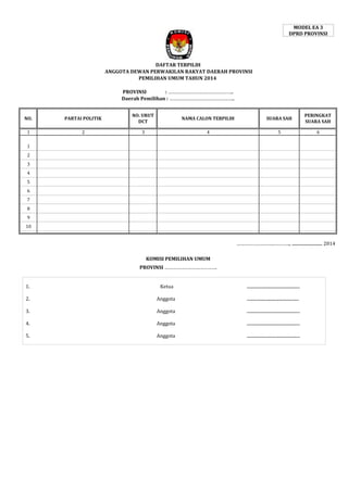 MODEL EA 3
DPRD PROVINSI

DAFTAR TERPILIH
ANGGOTA DEWAN PERWAKILAN RAKYAT DAERAH PROVINSI
PEMILIHAN UMUM TAHUN 2014
PROVINSI
: …………………………………………..
Daerah Pemilihan : …………………………………………..

NO.

PARTAI POLITIK

NO. URUT
DCT

NAMA CALON TERPILIH

SUARA SAH

PERINGKAT
SUARA SAH

1

2

3

4

5

6

1
2
3
4
5
6
7
8
9
10

……………………….…………., ............................. 2014
KOMISI PEMILIHAN UMUM
PROVINSI ………………………………….
1.

Ketua

.................................................

2.

Anggota

................................................

3.

Anggota

.................................................

4.

Anggota

.................................................

5.

Anggota

.................................................

 