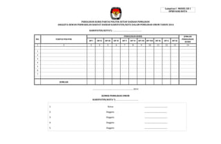 Lampiran I : MODEL EB 1
DPRD KAB/KOTA

PEROLEHAN KURSI PARTAI POLITIK SETIAP DAERAH PEMILIHAN
ANGGOTA DEWAN PERWAKILAN RAKYAT DAERAH KABUPATEN/KOTA DALAM PEMILIHAN UMUM TAHUN 2014
KABUPATEN/KOTA*) : …………………………………………..
PEROLEHAN KURSI
NO.

PARTAI POLITIK

1

2

DP I

DP II

DP III

DP IV

DP V

DP VI

3

4

5

6

7

DP VII DP VIII

8

9

10

DP IX

DP X

DP XI

11

12

13

JUMLAH
PEROLEHAN
KURSI
14

1

0

2

0

3

0

4

0

5

0

6

0

7

0

JUMLAH

0

0

0

0

0

0

0

0

0

0

…………………………..., ………………………………. 2014
KOMISI PEMILIHAN UMUM
KABUPATEN/KOTA *) ………………………………….
1.

Ketua

.................................................

2.

Anggota

3.

Anggota

.................................................

4.

Anggota

.................................................

5.

Anggota

.................................................

.

................................................

0

0

 