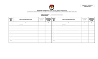Lampiran II : MODEL EB 1
DPRD KAB/KOTA

PENGHITUNGAN PEROLEHAN SUARA SAH DAN PERINGKAT SUARA SAH
CALON ANGGOTA DEWAN PERWAKILAN RAKYAT DAERAH KABUPATEN/KOTA DALAM PEMILIHAN UMUM TAHUN 2014
KABUPATEN/KOTA *) : …………………………………………..
Daerah Pemiihan
: …………………………………………..
NOMOR
URUT
DCT

PARTAI POLITIK/NAMA CALON

SUARA SAH
CALON

PERINGKAT
SUARA SAH
CALON

NOMOR
URUT
DCT

PARTAI POLITIK/NAMA CALON

SUARA SAH
CALON

PERINGKAT
SUARA SAH
CALON

1

2

3

4

1

2

3

4

1. PARTAI ………………………………….

2. PARTAI ………………………………….

1

1

2

2

3

3

4

4

5

5

6

6

7

7

8

8

9

9

10

10

 
