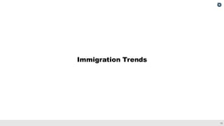 13
Immigration Trends
 