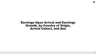 38
Earnings Upon Arrival and Earnings
Growth, by Country of Origin,
Arrival Cohort, and Sex
 