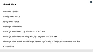 7
Data and Sample
Immigration Trends
Emigration Trends
Earnings Assimilation
Earnings Assimilation, by Arrival Cohort and Sex
Earnings Assimilation of Emigrants, by Length of Stay and Sex
Earnings Upon Arrival and Earnings Growth, by Country of Origin, Arrival Cohort, and Sex
Conclusions
Road Map
 