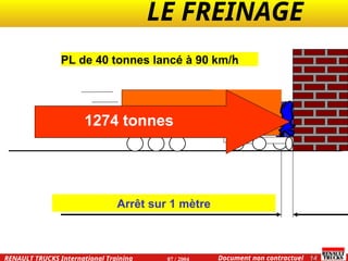 LE FREINAGE .
.
14
Document non contractuel
07 / 2004
RENAULT TRUCKS International Training
PL de 40 tonnes lancé à 90 km/h
Arrêt sur 1 mètre
1274 tonnes
 