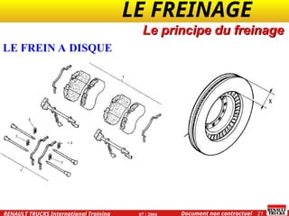 LE FREINAGE .
.
21
Document non contractuel
07 / 2004
RENAULT TRUCKS International Training
Le principe du freinage
LE FREIN A DISQUE
 