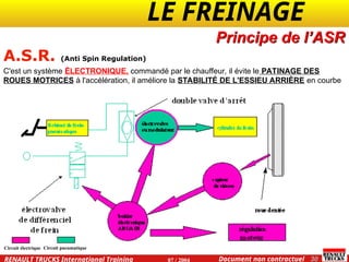 LE FREINAGE .
.
30
Document non contractuel
07 / 2004
RENAULT TRUCKS International Training
A.S.R. (Anti Spin Regulation)
Circuit électrique Circuit pneumatique
C'est un système ÉLECTRONIQUE, commandé par le chauffeur, il évite le PATINAGE DES
ROUES MOTRICES à l'accélération, il améliore la STABILITÉ DE L'ESSIEU ARRIÈRE en courbe
Principe de l’ASR
 