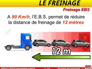 LE FREINAGE .
.
37
Document non contractuel
07 / 2004
RENAULT TRUCKS International Training
Freinage EBS
A 90 Km/h, l’E.B.S. permet de réduire
la distance de freinage de 12 mètres
 
