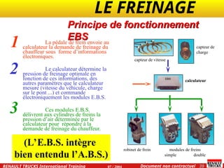 LE FREINAGE .
.
39
Document non contractuel
07 / 2004
RENAULT TRUCKS International Training
Principe de fonctionnement
EBS
• La pédale de frein envoie au
calculateur la demande de freinage du
chauffeur sous forme d’informations
électroniques.
• Le calculateur détermine la
pression de freinage optimale en
fonction de ces informations, des
autres paramètres que le calculateur
mesure (vitesse du véhicule, charge
sur le pont ...) et commande
électroniquement les modules E.B.S.
• Ces modules E.B.S.
délivrent aux cylindres de freins la
pression d’air déterminée par le
calculateur pour répondre à la
demande de freinage du chauffeur.
1
2
3
capteur de vitesse
capteur de
charge
calculateur
modules de freins
simple double
robinet de frein
(L’E.B.S. intègre
bien entendu l’A.B.S.)
 