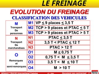 LE FREINAGE .
.
41
Document non contractuel
07 / 2004
RENAULT TRUCKS International Training
EVOLUTION DU FREINAGE
CLASSIFICATION DES VEHICULES
CLASSIFICATION DES VEHICULES
M
Transport
De
personnes
N
Transport
De
marchandises
O
Remorques
et
semi-remorques
M1
M2
M3
N1
N2
N3
O1
O2
O3
VP < 9 places < 3,5 T
TCP > 9 places et PTAC < 5 T
TCP > 9 places et PTAC > 5 T
PTAC < 3,5 T
3,5 T < PTAC < 12 T
PTAC > 12 T
M < 0,75 T
0,75 T < M < 3,5 T
3,5 T < M < 10 T
O4 M > 10 T
 