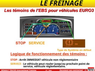 LE FREINAGE .
.
48
Document non contractuel
07 / 2004
RENAULT TRUCKS International Training
Logique de fonctionnement des témoins :
STOP : Arrêt IMMEDIAT véhicule non réglementaire
SERVICE : Le véhicule peut rouler jusqu’au prochain point de
service, véhicule réglementaire.
STOP SERVICE
Type de Système en défaut
Les témoins de l’EBS pour véhicules EURO3
 