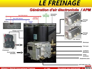 LE FREINAGE .
.
67
Document non contractuel
07 / 2004
RENAULT TRUCKS International Training
Alimentation
électrique
outil
diagnostique/
paramétrage
Pilotage compresseur
Compresseur
Afficheur
40L réservoir
40L réservoir
interface
CAN J1939
Bus CAN véhicule
park brake pneu. info.
Port de gonflage
secondaire
Freinage
Avant
autres
auxiliaires
Remorque
Suspension pneu.
auxiliaires
Boîte/Emb.
Freinage
Arrière
Frein parc
Génération d'air électronisée / APM
Bus J1587 véhicule
interface
J1587
 