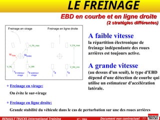 LE FREINAGE .
.
77
Document non contractuel
07 / 2004
RENAULT TRUCKS International Training
M
M
brake
Yaw
B extérieur
virage
F F
B intérieur
virage
B
F F
B
Freinage en virage Freinage en ligne droite
V_FA_max
V_RR
V_RL
V_FA_max
V_RA_min
+ Freinage en virage:
On évite le sur-virage
+ Freinage en ligne droite:
Grande stabilité du véhicule dans le cas de perturbation sur une des roues arrières
A faible vitesse
la répartition électronique de
freinage indépendante des roues
arrières est toujours active.
A grande vitesse
(au dessus d'un seuil), le type d'EBD
dépend d'une détection de courbe qui
utilise un estimateur d'accélération
latérale.
EBD en courbe et en ligne droite
(2 stratégies différentes)
 