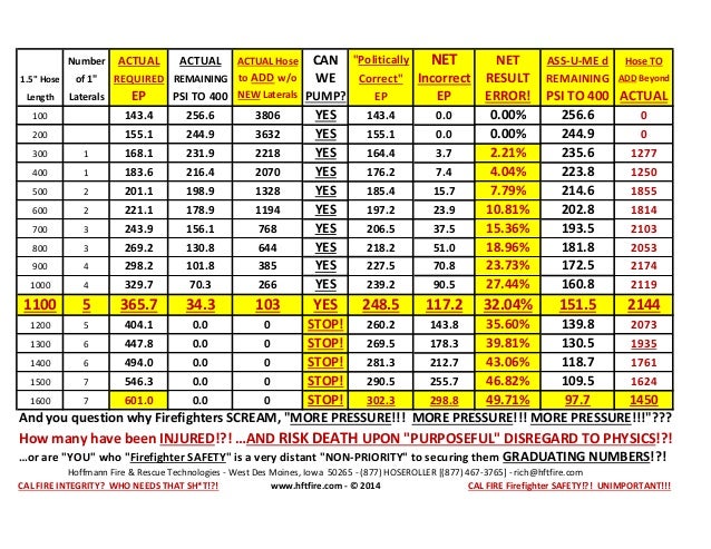 friction loss tables for fire hose brokeasshome com fire hose testing pressure chart