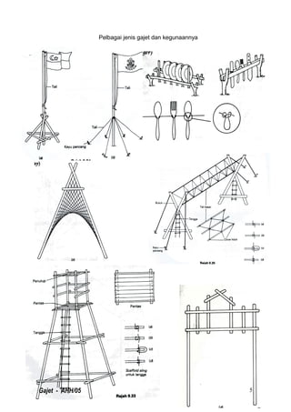 Gajet - AHH/05 5
Pelbagai jenis gajet dan kegunaannya
 