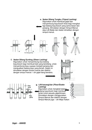 e. Ikatan Silang Tungku (Tripod Lashing)
Digunakan untuk membuat gajet dan
menyambung kayu/buluh khas bagi mengikat
tiga batang kayu/buluh yang sama besar dan
panjang. Dimulakan dengan Simpul Manuk
atau Lilit Balak dan ikatan dimatikan dengan
simpul manuk.
f. Ikatan Silang Gunting (Sheer Lashing)
Digunakan untuk menyambung dua batang
kayu/buluh bagi membuat kaki yang bersilang, untuk
menyambung kayu supaya menjadi panjang dan
menguatkan batang kayu yang lemah. Ikatan ini
dimulakan dengan simpul manuk dan diakhiri
dengan simpul manuk – cth gajet tiang bendera.
g. Lilit kacang/ular (Floor/Snake
Lashing)
Digunakan untuk mengikat batang-
batang kayu/buluh bagi membuat
lantai untuk sesuatu gajet/binaan.
Dimulakan dengan menggunakan
Simpul Manuk dan diakhiri dengan
Simpul Manuk juga – cth Meja makan
Gajet - AHH/05 8
 