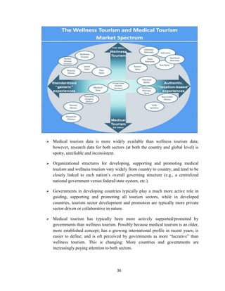 36
 Medical tourism data is more widely available than wellness tourism data;
however, research data for both sectors (at both the country and global level) is
spotty, unreliable and inconsistent.
 Organizational structures for developing, supporting and promoting medical
tourism and wellness tourism vary widely from country to country, and tend to be
closely linked to each nation‘s overall governing structure (e.g., a centralized
national government versus federal/state system, etc.).
 Governments in developing countries typically play a much more active role in
guiding, supporting and promoting all tourism sectors, while in developed
countries, tourism sector development and promotion are typically more private
sector-driven or collaborative in nature.
 Medical tourism has typically been more actively supported/promoted by
governments than wellness tourism. Possibly because medical tourism is an older,
more established concept; has a growing international profile in recent years; is
easier to define; and is oft perceived by governments as more ―lucrative‖ than
wellness tourism. This is changing: More countries and governments are
increasingly paying attention to both sectors.
 