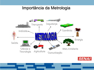 Saúde
Saúde
Indústria
Indústria
Transporte
Transporte Segurança
Segurança
Comércio
Comércio
Energia
Energia
Meio Ambiente
Meio Ambiente
Comunicação
Comunicação
Agricultura
Agricultura
Ciência e
Ciência e
Tecnologia
Tecnologia
Importância da Metrologia
Importância da Metrologia
 