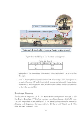 Figure 3.1: Trial Setup in the Saksham testing ground
Table 3.1: Trial 2
MICROPHONE PRESSURE VALUE(Pa)
95 252
96 210
orientation of the microphone. The pressure value reduced with the introduction
the angle.
4. Trail 4: Keeping the conﬁguration same but introducing a third microphone at
an angle of approx. 15◦
and 40 m to check pressure variation with change in the
orientation of the microphone. This trial was carried out for similar conﬁguration
to check for repeatability.
Results and discussion
Reading sets of Amplitude (in Pa) v/s Time of the sound pressure wave (in s).The
Fast Fourier Transform (FFT) of the readings were obtained using a MATLAB code.
The peak amplitudes in the reading sets of the corresponding frequencies assisted in
obtaining peak frequencies that came out to be 380 Hz in both Trials 3 and 4. This
value was used for further trials.
19
 