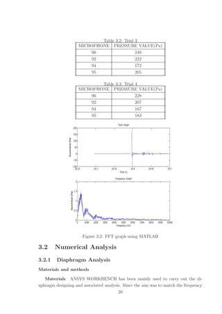 Table 3.2: Trial 3
MICROPHONE PRESSURE VALUE(Pa)
96 248
92 222
94 172
95 205
Table 3.3: Trial 4
MICROPHONE PRESSURE VALUE(Pa)
96 228
92 207
94 167
95 183
Figure 3.2: FFT graph using MATLAB
3.2 Numerical Analysis
3.2.1 Diaphragm Analysis
Materials and methods
Materials ANSYS WORKBENCH has been mainly used to carry out the di-
aphragm designing and associated analysis. Since the aim was to match the frequency
20
 