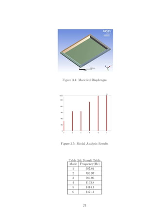 Figure 3.4: Modelled Diaphragm
Figure 3.5: Modal Analysis Results
Table 3.6: Result Table
Mode Frequency(Hz)
1 387.84
2 783.97
3 789.06
4 1163.8
5 1414.1
6 1421.1
23
 