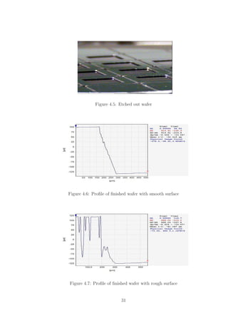 Figure 4.5: Etched out wafer
Figure 4.6: Proﬁle of ﬁnished wafer with smooth surface
Figure 4.7: Proﬁle of ﬁnished wafer with rough surface
31
 