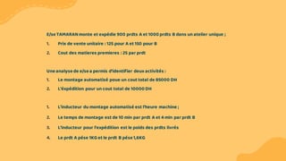 E/seTAMARANmonte et expédie 900 prdts A et 1000 prdts B dans un atelier unique ;
1. Prix de vente unitaire : 125 pour A et 150 pour B
2. Cout des matieres premieres : 25 par prdt
Uneanalysede e/sea permis d'identifier deux activités :
1. Le montage automatisé poue un cout total de 85000 DH
2. L'éxpédition pour un cout total de 10000DH
1. L'inducteur du montage automatisé est l'heure machine ;
2. Le temps de montage est de 10 min par prdt A et 4 min par prdt B
3. L'inducteur pour l'expédition est le poids des prdts livrés
4. Le prdt A pése 1KG et le prdt B pése1,6KG
 