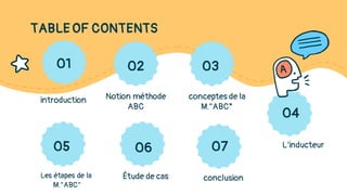 TABLE OF CONTENTS
introduction Notion méthode
ABC
conceptes de la
M."ABC"
L'inducteur
01 02 03
04
Les étapes de la
M."ABC"
05 06 07
Étude de cas conclusion
 