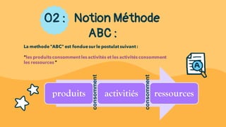 02 : Notion Méthode
ABC :
La methode"ABC" est fonduesur le postulat suivant :
"les produits consomment les activités et les activités consomment
les ressources "
produits activitiés ressources
consomment
consomment
 