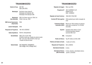 TRANSMISSÃO                                                                   TRANSMISSÃO
              Saída de Força    AM 10W                                                  Rejeição de Imagem     Maior que 65db
                                SSB: 20W (PEP)
                                                                                              Frequência IF    AM: 10.695MHZ 1st IF,
                 Modulação      Nível alto e baixo classe B                                                    455KHZ 2nd IF
                                Modulação de Amplitude: AM                                                     SSB: 10.695MHZ
                                Modulação inter-distorção SSB
                                                                                 Rejeição de Canal Contínuo    60db AM & 70db SSB
                  Modulação     SSB: 3rd Ordem mais que -25db; 5rd
              Inter-distorção   Ordem mais que -35db                               Controle RF Gain (ganho)    45db ajustável para melhor recepção de
                                                                                                               sinal
     SSB Carrier Surpression    55db
                 (Supressão)                                                             Controle de Ganho     Menos que 10db mudança na saída de
                                                                                          Automátio (AGC)      áudio para a entrada de 10 a 100.000
          Lateral Indesejada    50db                                                                           microvolts

     Resposta de Frequência     AM: 450 A 25000HZ                                                  Squelch     Ajustável; limiar inferior a 0.5uV
                                                                                                               Controle Automático Squelch
           Saída Impedância     50ohms, desequilibrado                                                         (somente AM) 0.5uV

               Sensibilidade    SSB: 0.25 uV para 10db                                                 ANL     Computável
                                (S+N)/N a maior que 1/2watts de saída de áudio
                                AM: 1.0uV para 10db (S+N)/N a maior que                   Ruído em Branco      Tipo RF, efetivo em AM e SSB
                                1/2watts de saída de áudio
                                                                                 Potência de Saída do Áudio    4 watts em 8 ohms

               Selectividade    AM: 6db@3KHZ, 50db@9KHZ                             Resposta de Frequência     300 to 2800HZ
                                SSB: 6db@2.1KHZ, 60db@3.3KHZ
                                                                                      Alto-falante Embutido    8 ohms

                                                                                        Alto-falante Externo   8 ohms; desativa o alto-falante interno
                                                                                             (Não fornecido)    quando conectado




20                                                                                                                                                       21
 
