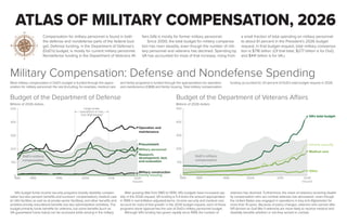 Atlas of Military Compensation, 2026 (Infographic) | PDF