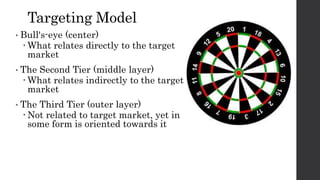 Targeting Model
• Bull's-eye (center)
 What relates directly to the target
market
• The Second Tier (middle layer)
 What relates indirectly to the target
market
• The Third Tier (outer layer)
 Not related to target market, yet in
some form is oriented towards it
 