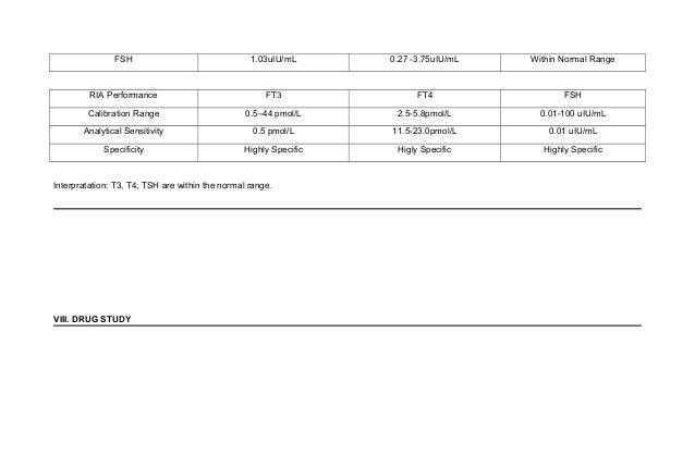 62262476 left thyroid papillary carcinoma status post fine needle bio tsh levels chart uiu ml