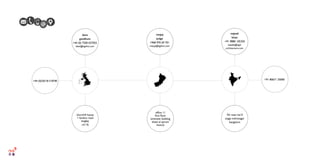 dave
gandhum
+44 (0) 7500 027055
dave@kgdmt.com
churchill house
1 london road
langley
sl3	7&
ofﬁce 11
ﬁrst ﬂoor
ominvest building
shatti al qurum
muscat
ranjay
judge
+968 970 69 701
ranjay@kgdmt.com
nejeeb
khan
+91 9880 105350
nejeeb@kgd-
architecture.com
7th main hal II
stage indiranagar 
bangalore
+44 (0)203 813 8740
+91 80671 25000
 