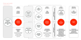 how we work
integrated design
WORK STAGES
A,B & C
ARCHITECTURE
CIVIL/STRUCTURAL
MEP
OUTPUT
DATA DROP 1
CONCEPT
BIM MODEL
LOD 200
OUTLINE SPACE PLANNING
OUTLINE SPECIFICATION
OUTLINE COSTING
FOR CLIENT REVIEW
& SIGN OFF
COORDINATED
CONCEPT
DESIGN
WORK STAGES
D, E & F
ARCHITECTURE
&
COORDINATION
WORK STAGES
D, E & F
CIVIL/STRUCTURAL
&
MEP
DETAILED
BIM MODEL
LOD 300
MAIN
CONTRACTOR
INPUTS
SUB
CONTRACTOR
INPUTS
SPECIALIST
CONSULTANT
INPUTS
FACILITIES
MANAGEMENT
INPUTS
FROZEN SPACE PLANNING
DETAILED SPECIFICATION
DETAILED BOQ
FOR CLIENT REVIEW
& SIGN OFF
COORDINATED
DETAIL/TECHNICAL
DESIGN
OUTPUT
DATA DROP 2
WORKSTAGEG
PRODUCTIONOFTENDERINFORMATION
WORKSTAGEH
MANAGEMENTOFTENDERPROCESS
FINAL
PLANNING
APPROVAL
OUTLINE
PLANNING
APPROVAL
GFC
BIM MODELS
& DWG’S
COORDINATION
WITH MAIN CONTRACTOR
& CONSTRUCTION
PROGRAM FOR
PRODUCTION OF
CONSTRUCTION
DETAILS & MODIFICATIONS
POST CONTRACT
OUTPUT
DATA DROP 3
WORK STAGES
J & K
& ON SITE
SUPERVISION
IF REQUIRED
AS BUILT
MODEL
COORDINATED
FINAL AS BUILT DRAWINGS
& ASSOCIATED
INFORMATION AS
REQUIRED BY CONTRACT
PRACTICAL
COMPLETION
FINAL
CERTIFICATION
OF WORKS
 