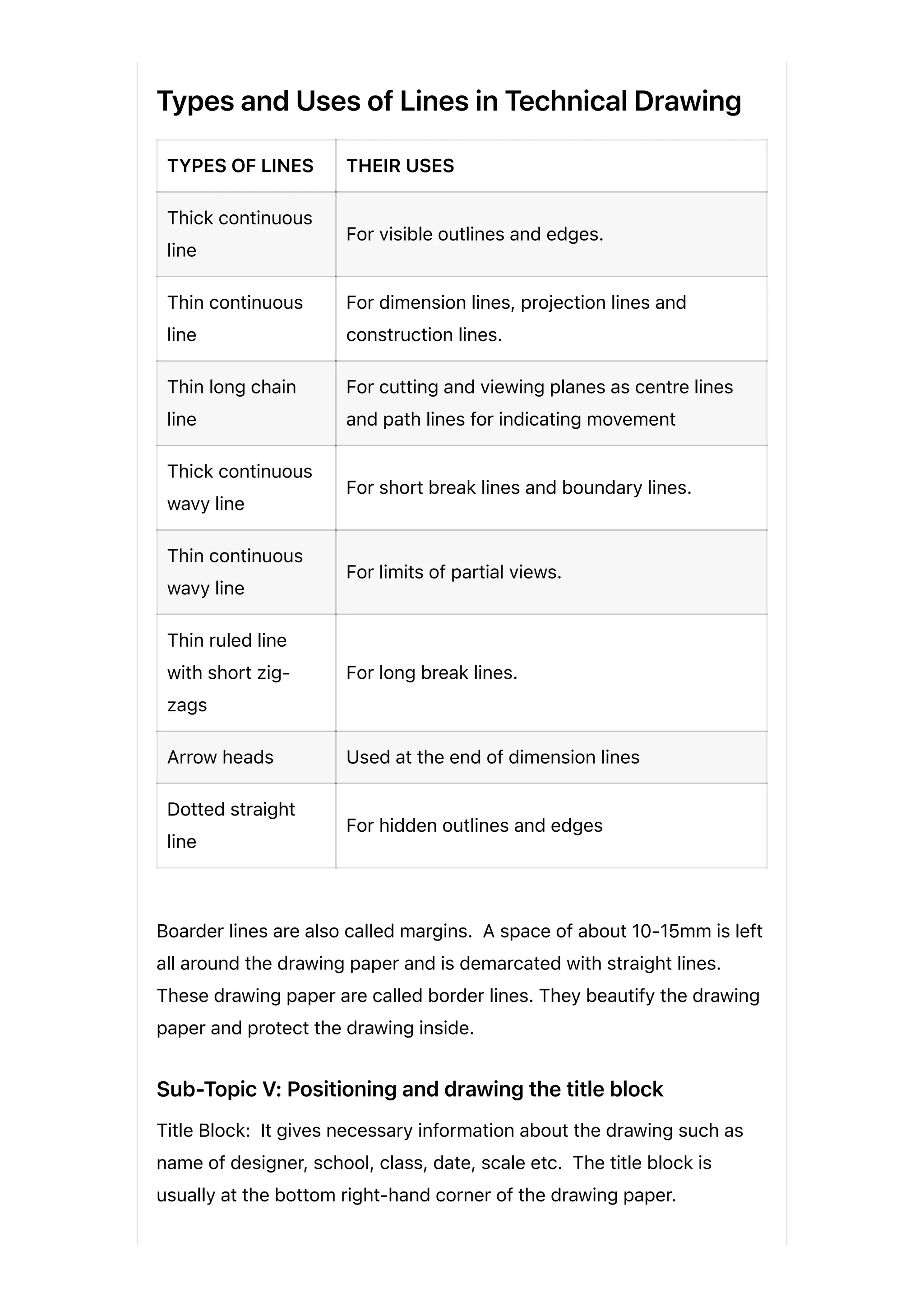 Types and Uses of Lines in Technical Drawing
TYPES OF LINES THEIR USES
Thick continuous
line
For visible outlines and edges.
Thin continuous
line
For dimension lines, projection lines and
construction lines.
Thin long chain
line
For cutting and viewing planes as centre lines
and path lines for indicating movement
Thick continuous
wavy line
For short break lines and boundary lines.
Thin continuous
wavy line
For limits of partial views.
Thin ruled line
with short zig-
zags
For long break lines.
Arrow heads Used at the end of dimension lines
Dotted straight
line
For hidden outlines and edges
Boarder lines are also called margins. A space of about 10-15mm is left
all around the drawing paper and is demarcated with straight lines.
These drawing paper are called border lines. They beautify the drawing
paper and protect the drawing inside.
Sub-Topic V: Positioning and drawing the title block
Title Block: It gives necessary information about the drawing such as
name of designer, school, class, date, scale etc. The title block is
usually at the bottom right-hand corner of the drawing paper.
 