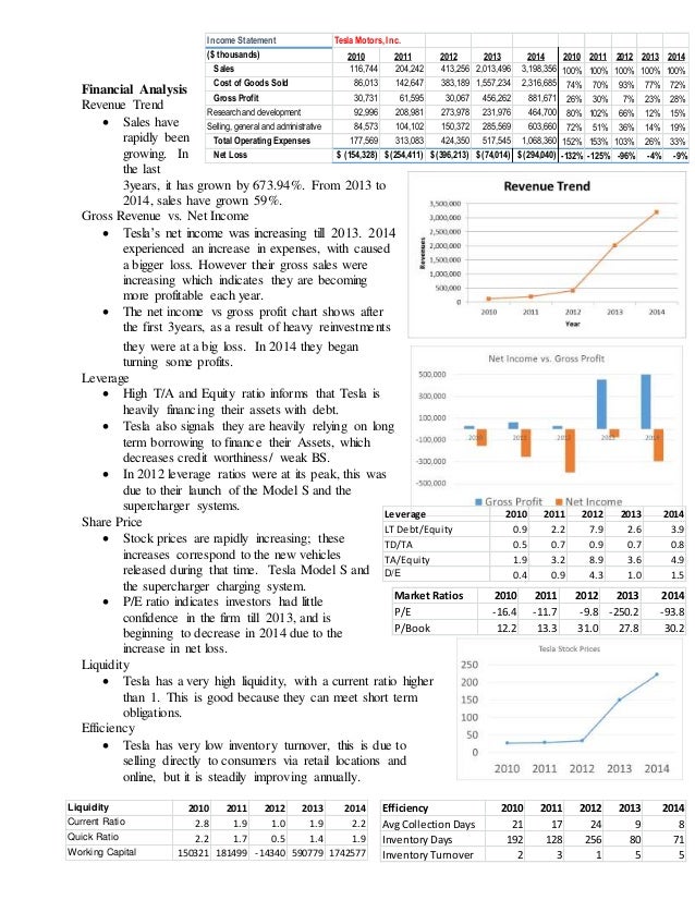 TESLA FINAL REPORT TESLA FINAL REPORT