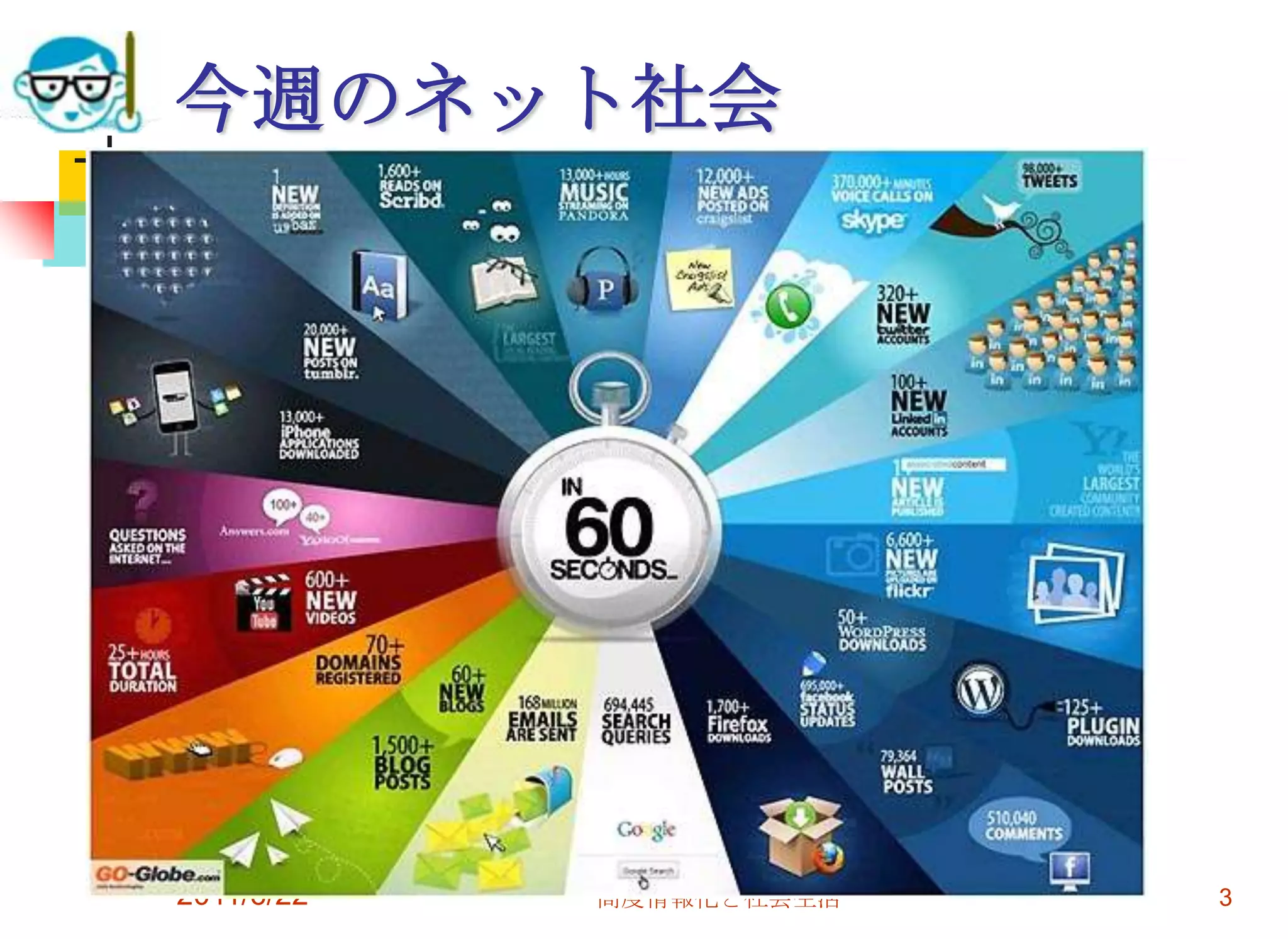 今週のネット社会




2011/6/22   高度情報化と社会生活   3
 