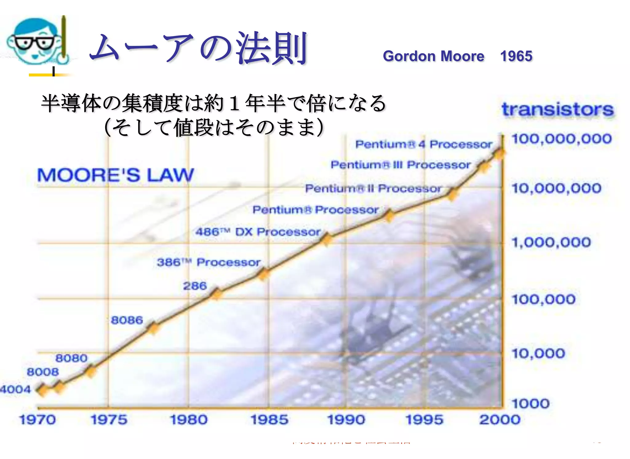 ムーアの法則             Gordon Moore   1965


半導体の集積度は約１年半で倍になる
  （そして値段はそのまま）




  2011/6/22   高度情報化と社会生活                   48
 
