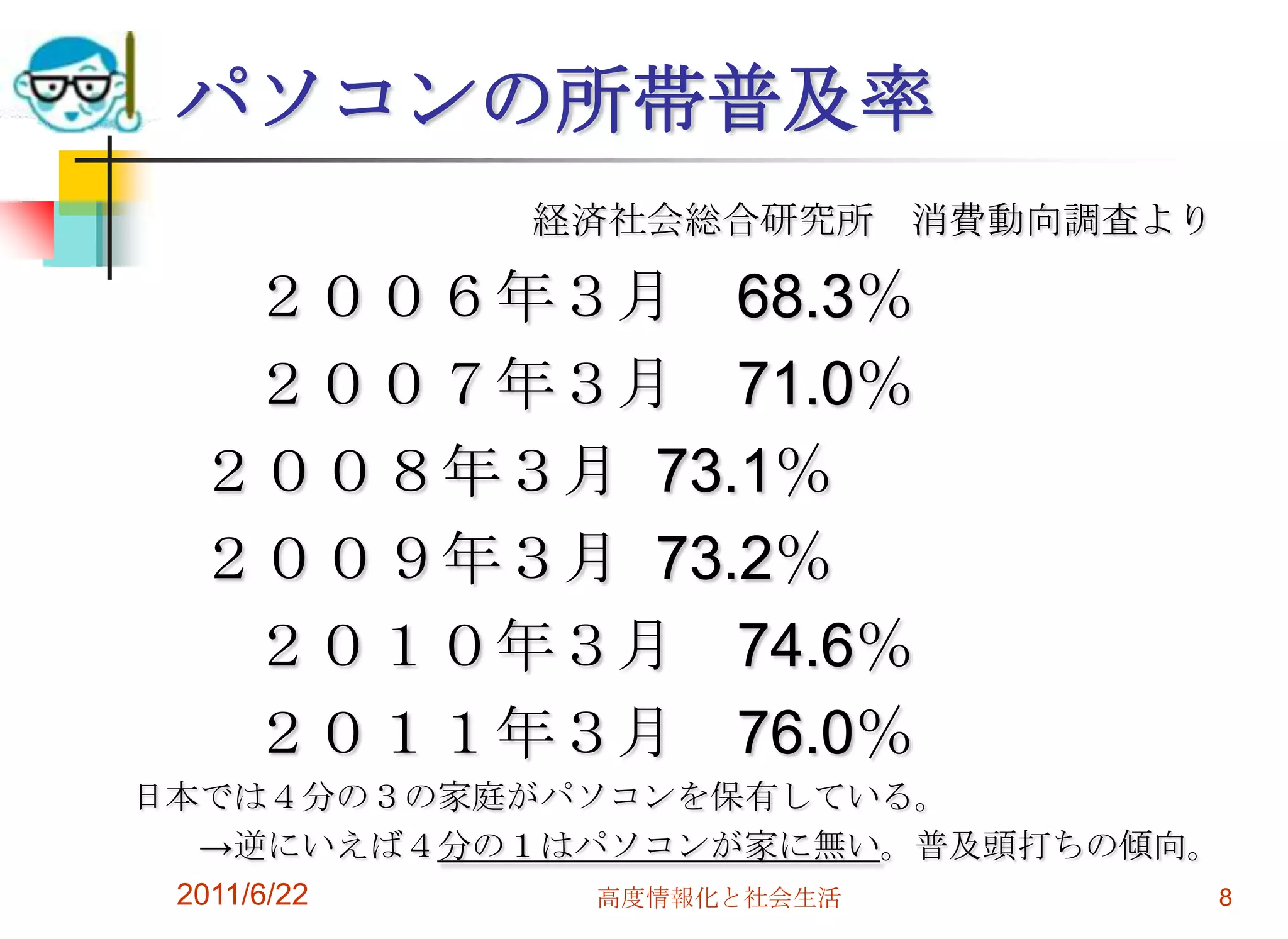 パソコンの所帯普及率
             経済社会総合研究所 消費動向調査より

   ２００６年３月 68.3％
   ２００７年３月 71.0％
  ２００８年３月 73.1％
  ２００９年３月 73.2％
   ２０１０年３月 74.6％
   ２０１１年３月 76.0％
日本では４分の３の家庭がパソコンを保有している。
  →逆にいえば４分の１はパソコンが家に無い。普及頭打ちの傾向。
 2011/6/22    高度情報化と社会生活          8
 