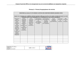 Ενίσχυση Τουριστικών ΜΜΕ για τον εκσυγχρονισμό τους και την ποιοτική αναβάθμιση των παρεχομένων υπηρεσιών
Πρόσκληση: Ο.Ι.1_ΚΕ_1
Έκδοση: 6η
Ημερ/νια: 23.10.2017
Σελίδα 7 από 22
Πίνακας 5: Πίνακας Επιχορηγήσεων de minimis
ΕΝΙΣΧΥΣΕΙΣ de minimis ΓΙΑ ΤΙΣ ΟΠΟΙΕΣ Η ΑΙΤΟΥΣΑ ΕΧΕΙ ΑΠΟΚΤΗΣΕΙ ΕΝΝΟΜΟ ΔΙΚΑΙΩΜΑ ΛΗΨΗΣ
Αφορά στην επιχείρηση που υποβάλλει πρόταση (αιτούσα) καθώς και σε αυτές με την οποία η αιτούσα λειτουργεί ως ενιαία
επιχείρηση (στην έννοια περιλαμβάνονται οι συνδεδεμένες με την αιτούσα επιχειρήσεις).
Πρόγραμμα/
Μέτρο/
Δράση από
το/την
οποίο/α η
επιχείρηση
έχει
αποκτήσει
έννομο
δικαίωμα
λήψης της
ενίσχυσης
(από
1/1/2014 και
μετά) και
φορέας
χορήγησης
ενίσχυσης.
Αριθμός
Υπουργικής
Απόφασης
Ένταξης ή
αριθμός
σύμβασης ή
άλλου
εγγράφου με το
οποίο
τεκμηριώνεται
η λήψη του
έννομου
δικαιώματος.
Ημ/νία
Υπουργικής
Απόφασης
Ένταξης ή
ημερομηνία
λήψης του
έννομου
δικαιώματος.
Ποσό δημόσιας
χρηματοδότησης
που
αναγράφεται
στην Απόφαση
Ένταξης.
Ποσό Δημόσιας
Χρηματοδότησης
που έχει
καταβληθεί
πραγματικά
στην επιχείρηση.
Ημ/νία
καταβολής
τελευταίας
χρηματοδότησης.
Επωνυμία
Δικαιούχου
της
Ενίσχυσης.
ΑΦΜ
Δικαιούχου
της
Ενίσχυσης.
ΑΔΑ: Ω1ΙΒ465ΧΙ8-ΗΔΙ
 