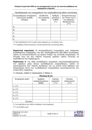 Ενίσχυση Τουριστικών ΜΜΕ για τον εκσυγχρονισμό τους και την ποιοτική αναβάθμιση των
παρεχομένων υπηρεσιών
Πρόσκληση: Ο.Ι.1_ΚΕ_1
Έκδοση: 6η
Ημερ/νια: 23.10.2017
Σελίδα 20 από 22
Προσδιορισμός των επιχειρήσεων που περιλαμβάνονται βάσει ενοποίησης
Συνεργαζόμενη επιχείρηση
(επωνυμία/ ακριβή
στοιχεία
Διεύθυνση
της εταιρικής
έδρας
Αριθμός
μητρώου
ή ΦΠΑ
(*)
Ονοματεπώνυμο
και τίτλος του ή
των βασικών
διευθυνόντων
(**)
Α.
Β.
Γ.
Δ.
Ε.
(*) Να προσδιοριστεί από τα κράτη μέλη σύμφωνα με τις ανάγκες τους.
(**) Πρόεδρος (Chief executive), Γενικός Διευθυντής ή αντίστοιχη θέση.
Σημαντική σημείωση: Οι συνεργαζόμενες επιχειρήσεις μιας παρόμοιας
συνδεδεμένης επιχείρησης, που δεν περιλαμβάνονται ήδη βάσει ενοποίησης,
πρέπει να αντιμετωπίζονται ως άμεσοι εταίροι της αιτούσας επιχείρησης. Τα
στοιχεία τους και ένα «δελτίο εταιρικής σχέσης» πρέπει συνεπώς να
προστίθενται στο παράρτημα Α.
Περίπτωση 2: Για κάθε συνδεδεμένη επιχείρηση (συμπεριλαμβανομένων
των σχέσεων μέσω άλλων συνδεδεμένων επιχειρήσεων), πρέπει να
συμπληρώνεται ένα «δελτίο σύνδεσης» και να γίνεται απλή άθροιση των
λογαριασμών όλων των συνδεδεμένων επιχειρήσεων συμπληρώνοντας τον
πίνακα Β(2) παρακάτω.
(1
) Ορισμός, άρθρο 6 παράγραφος 2 εδάφιο 2.
Πίνακας Β (2)
Επιχείρηση αριθ.: Αριθμός
απασχολουμένων
(ΕΜΕ)
Κύκλος
εργασιών
(**)
Σύνολο
ισολογισμού
(**)
1. (*)
2. (*)
3. (*)
4. (*)
5. (*)
Σύνολο
(*) να προστίθεται ένα «δελτίο σύνδεσης» ανά επιχείρηση.
(**) σε χιλιάδες ευρώ.
ΑΔΑ: Ω1ΙΒ465ΧΙ8-ΗΔΙ
 